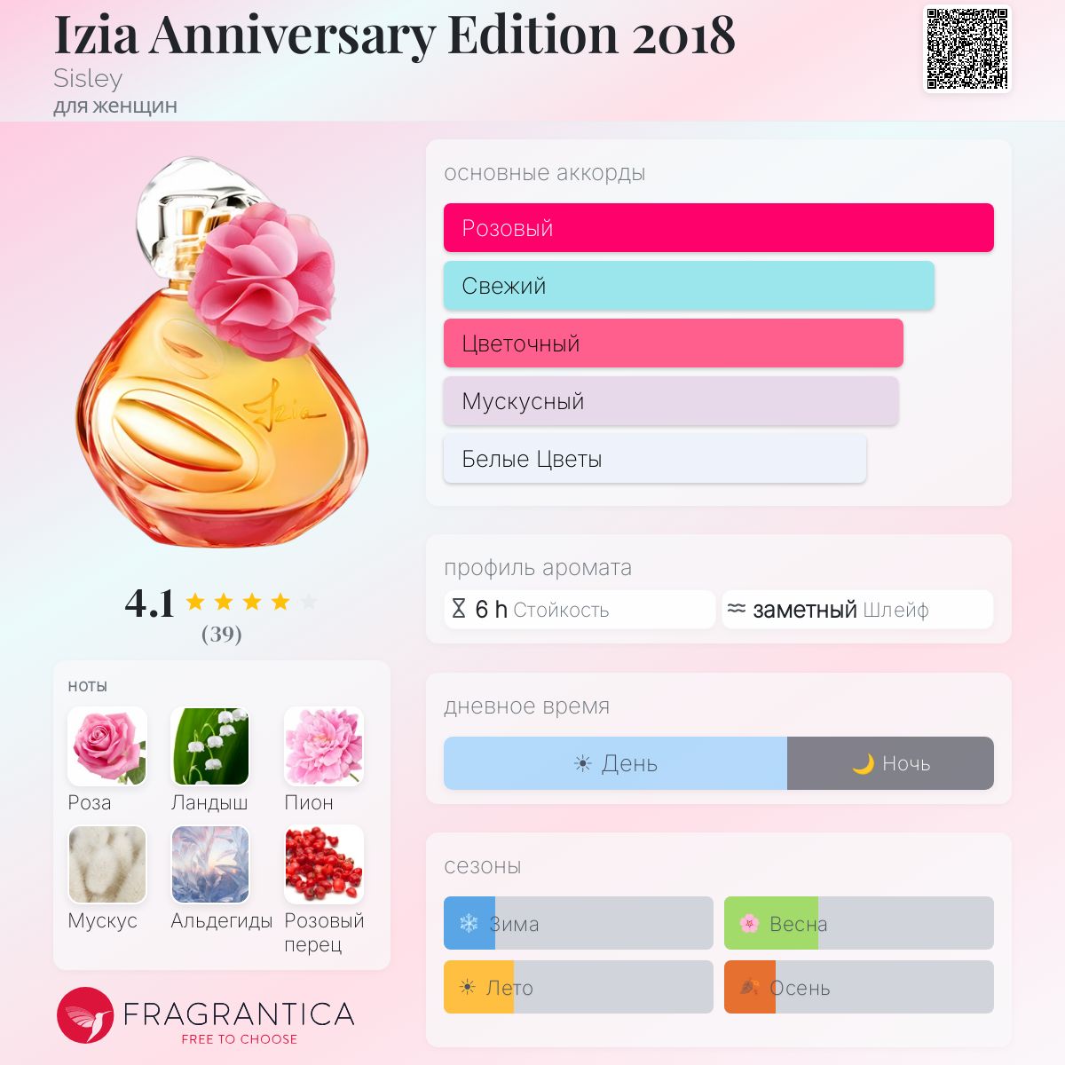 Izia Anniversary Edition 2018 Sisley аромат — аромат для женщин 2018