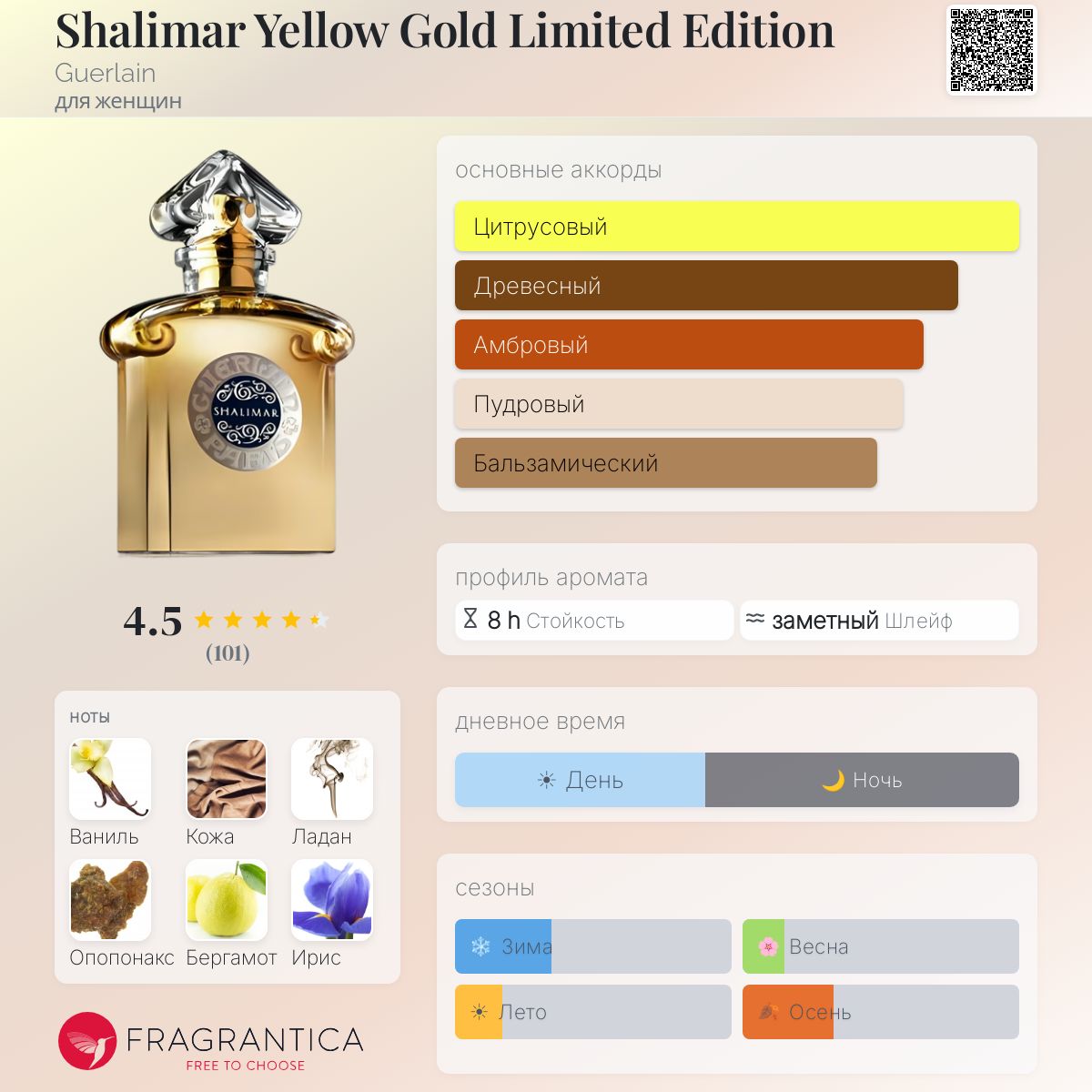 Shalimar Yellow Gold Limited Edition Guerlain аромат — аромат для