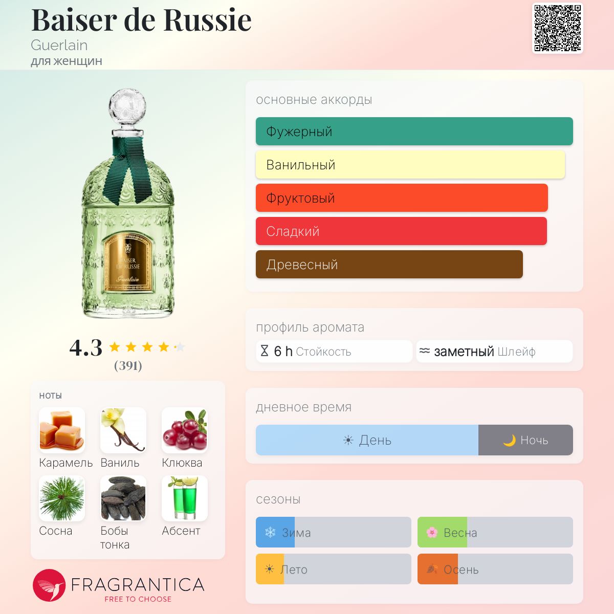 Baiser de Russie Guerlain аромат — аромат для женщин 2018