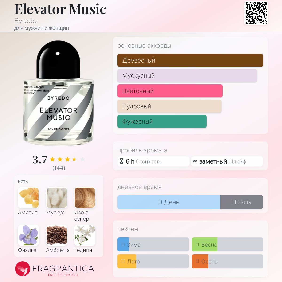 BYREDO ELEVATOR MUSIC バイレード　エレベーターミュージック Elevator Music Byredo аромат — аромат для мужчин и женщин 2018