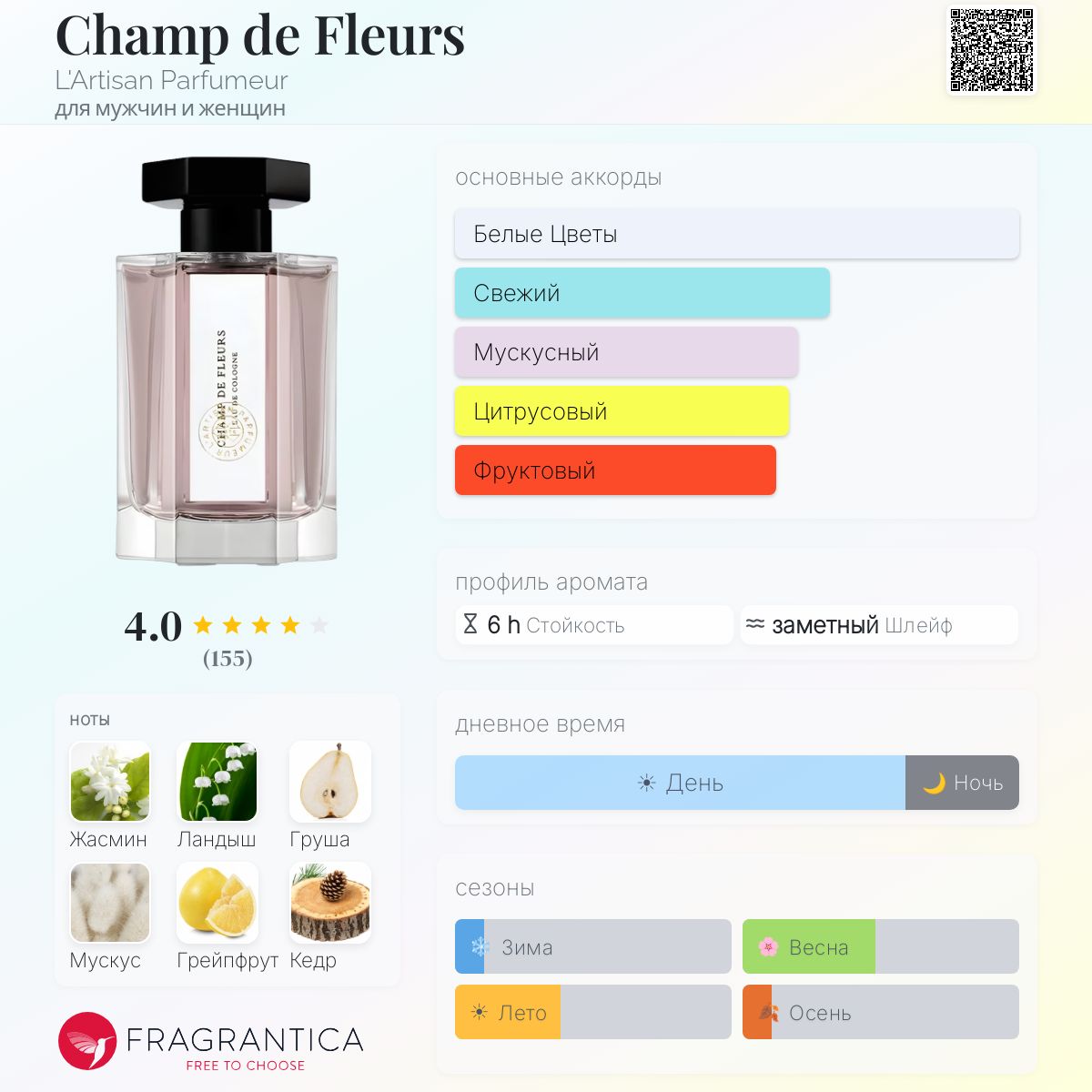Champ de Fleurs L'Artisan Parfumeur аромат — аромат для мужчин и