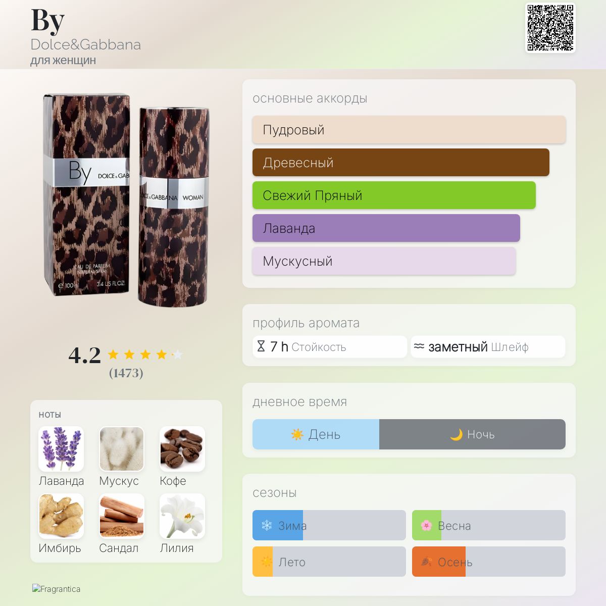 Аромат соблазна Dolce и Gabbana