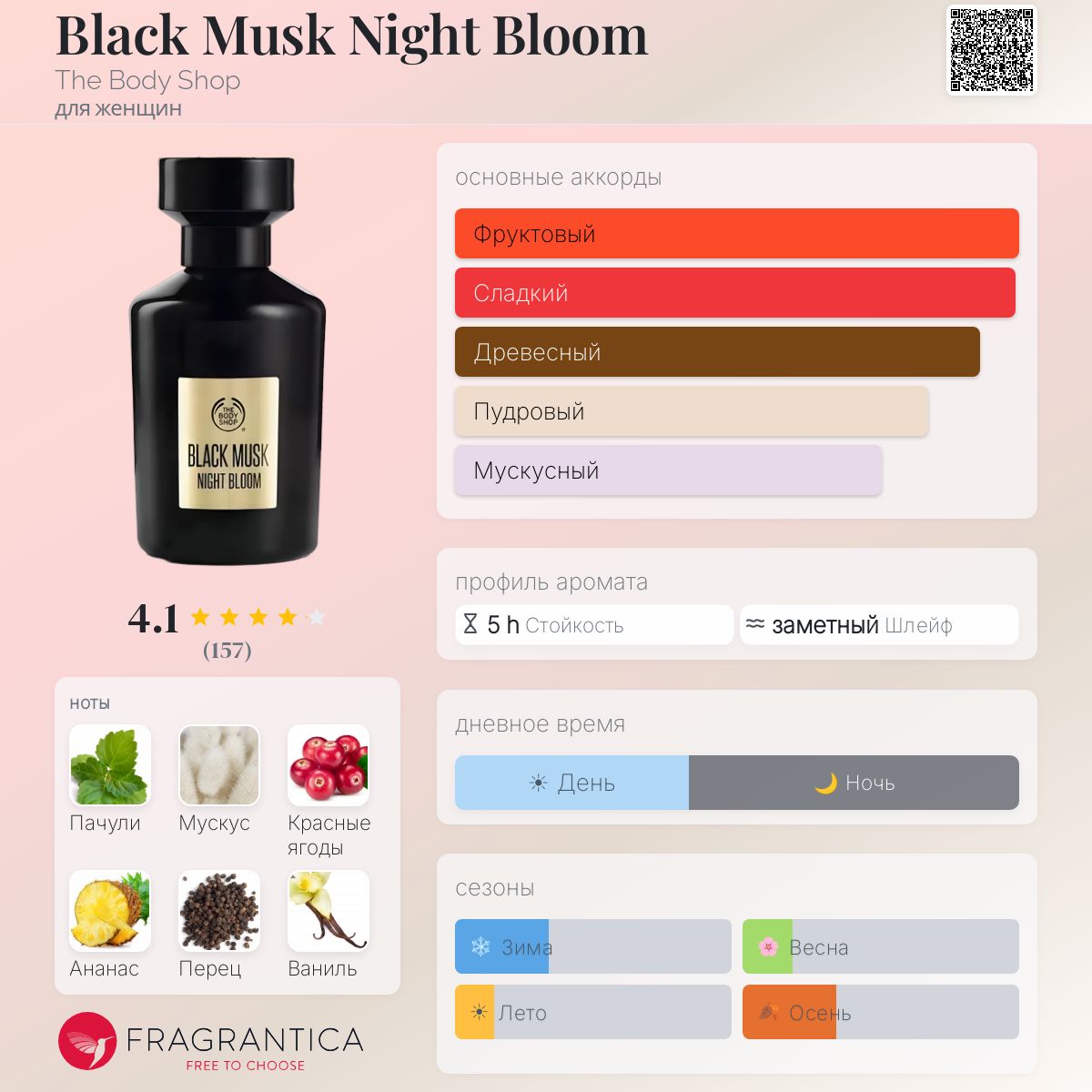 Black Musk Night Bloom The Body Shop аромат — аромат для женщин 2018