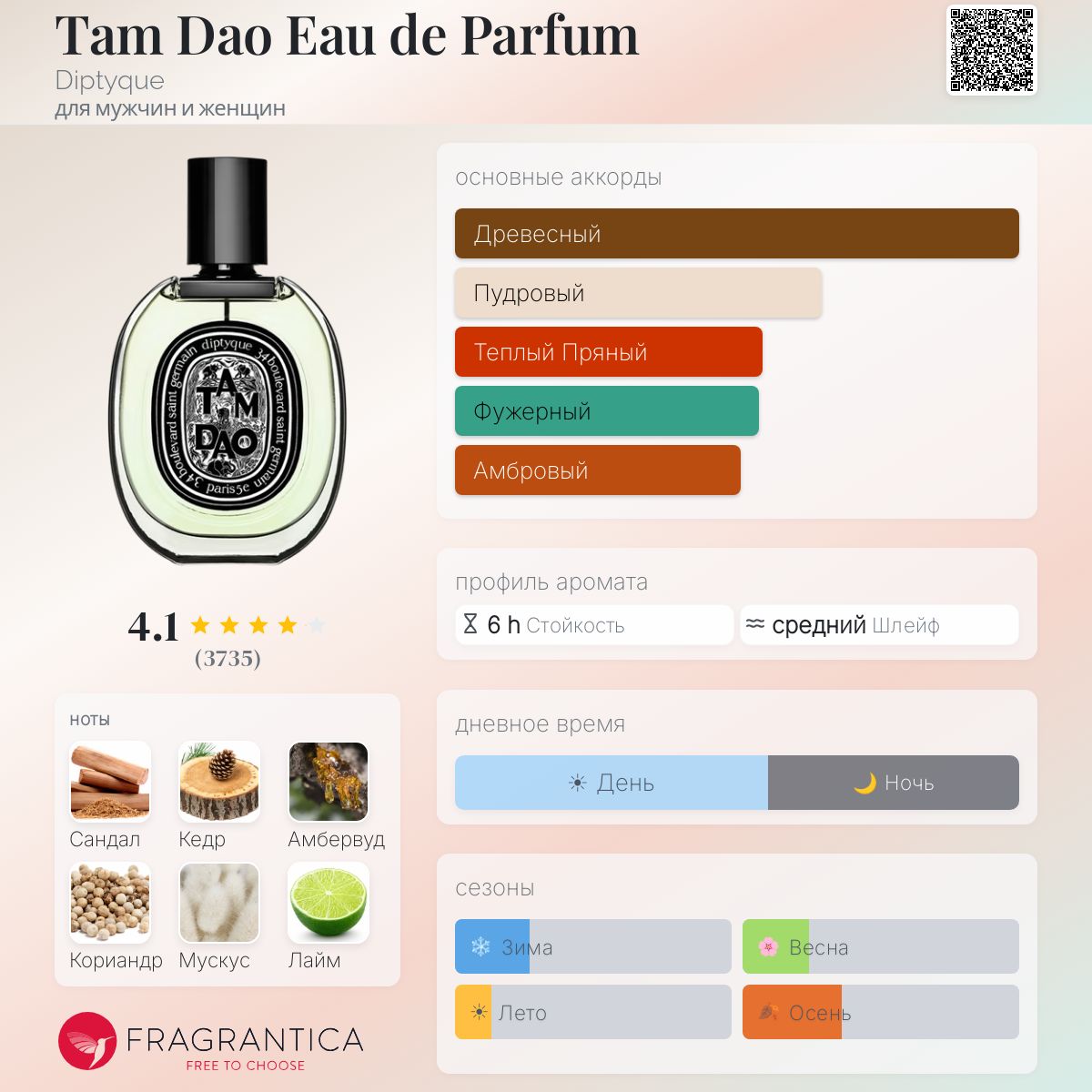 Tam Dao Eau de Parfum Diptyque аромат — аромат для мужчин и женщин