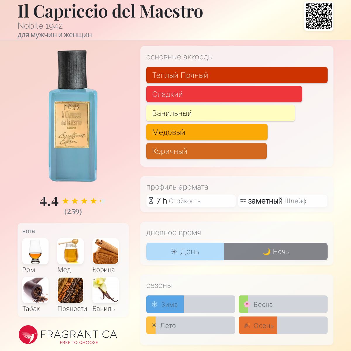 Il Capriccio del Maestro Nobile 1942 аромат — аромат для мужчин и