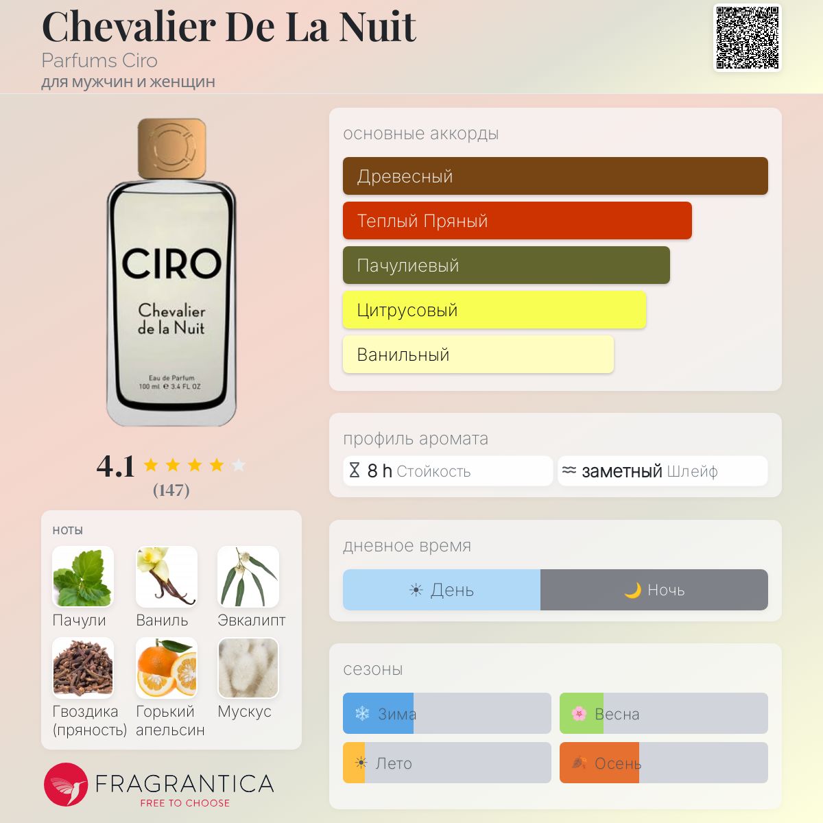 Chevalier De La Nuit Parfums Ciro аромат — аромат для мужчин и