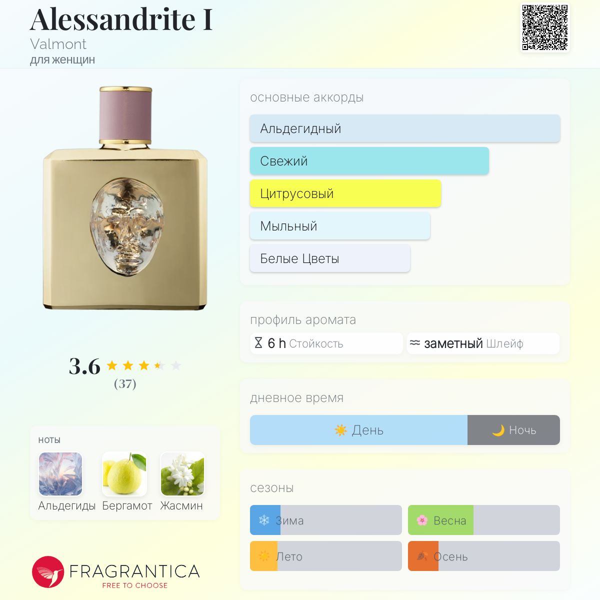 Alessandrite I Valmont аромат — аромат для женщин 2018