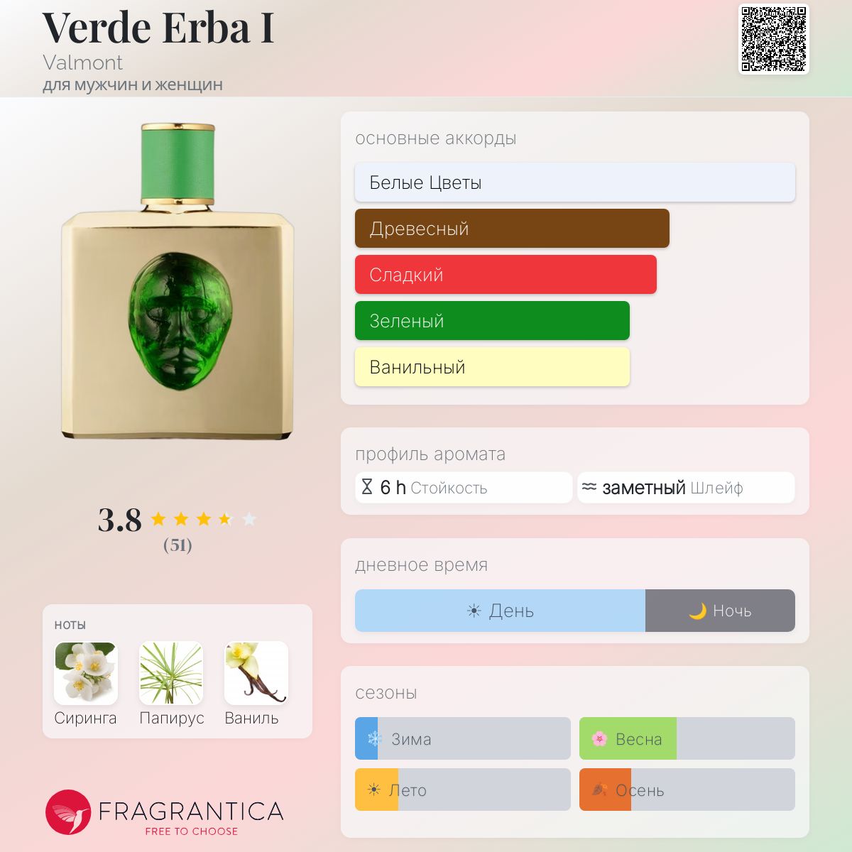 Verde Erba I Valmont аромат — аромат для мужчин и женщин 2018