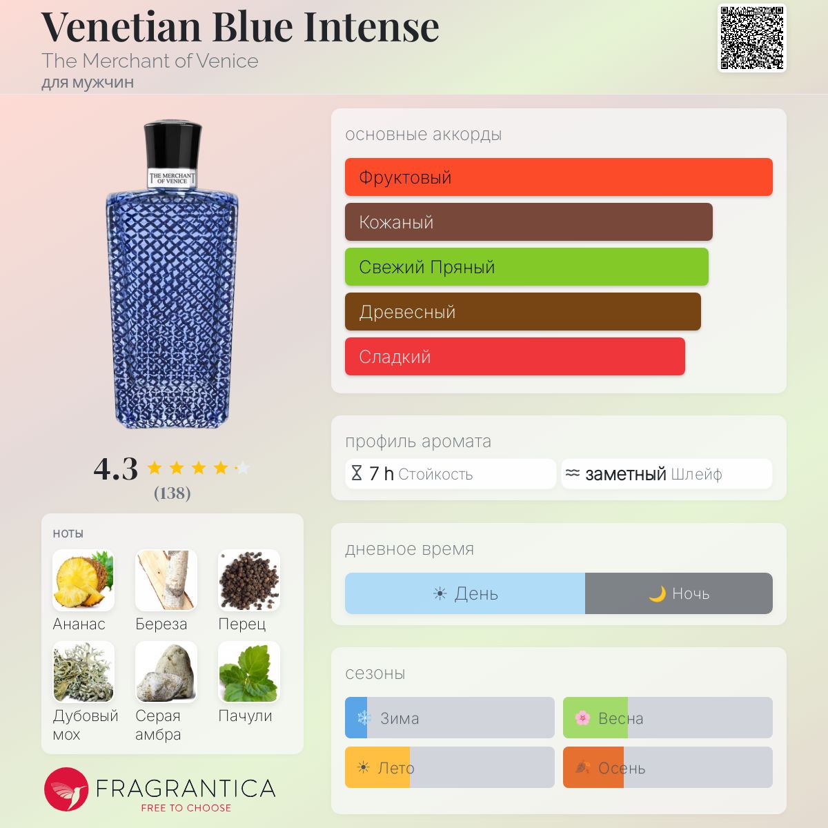 Venetian Blue Intense The Merchant of Venice одеколон — аромат для