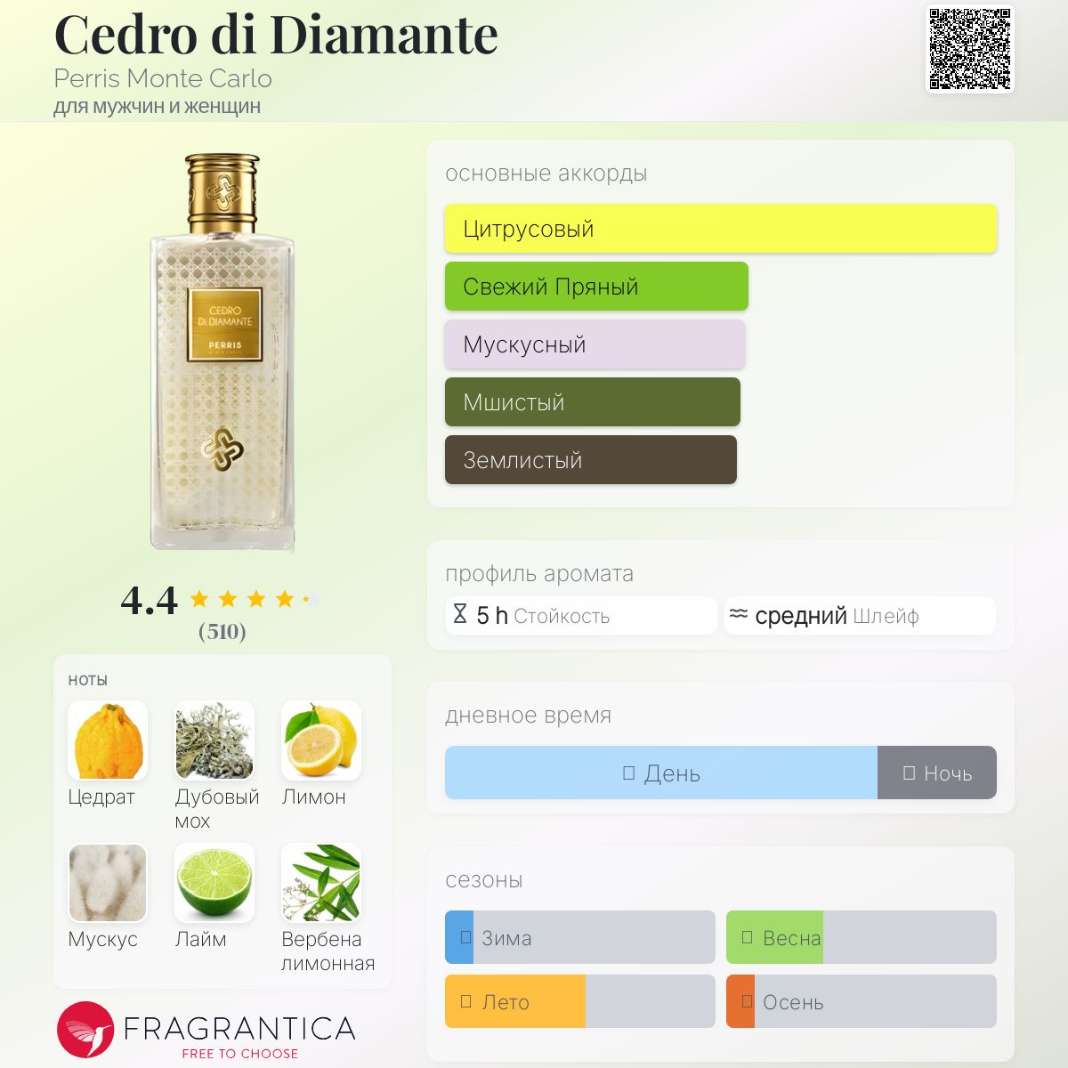 Cedro di Diamante Perris Monte Carlo аромат — аромат для