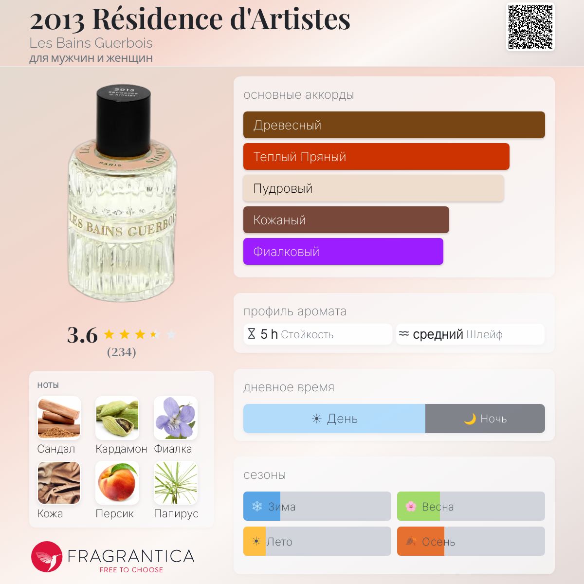 2013 Résidence d'Artistes Les Bains Guerbois аромат — аромат для