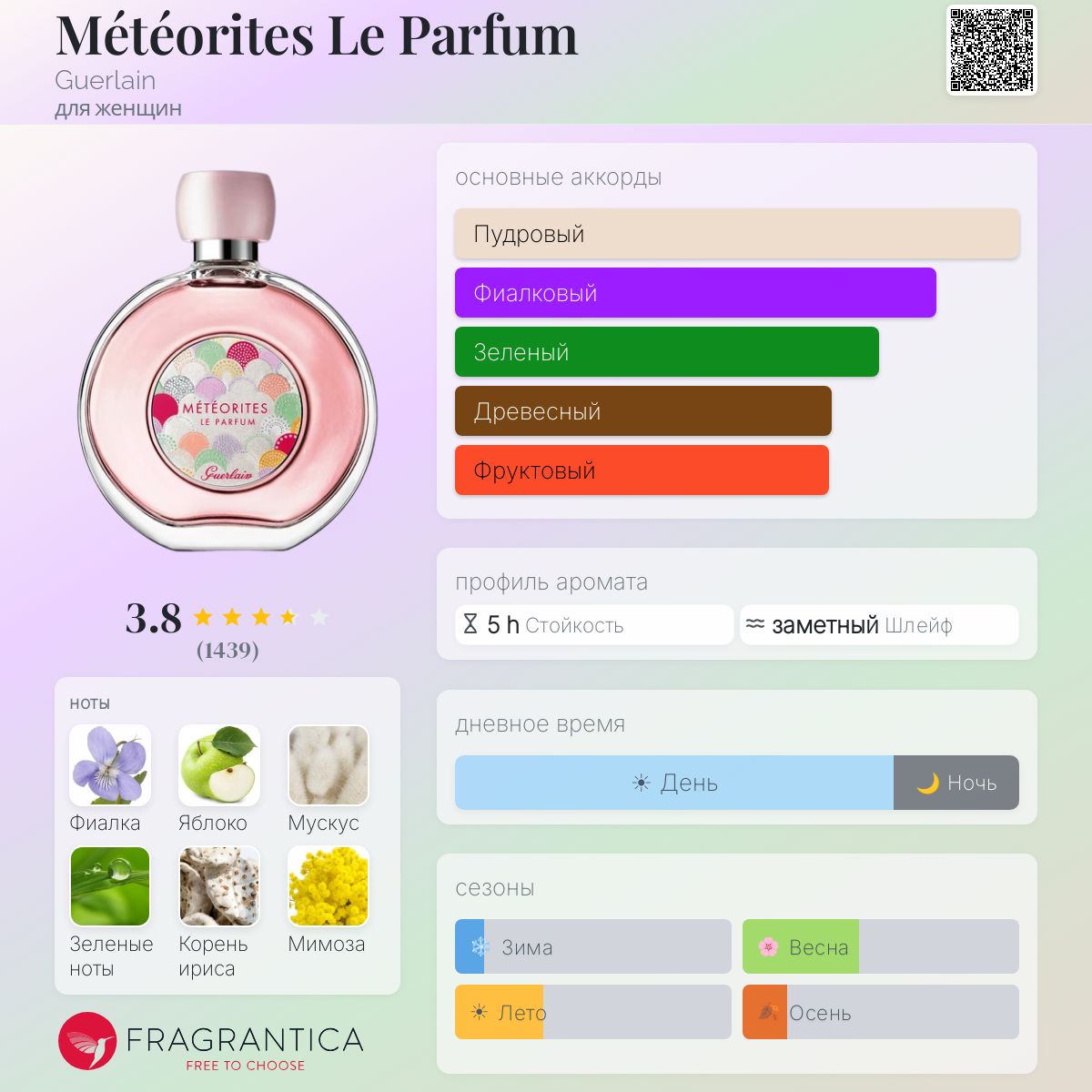 Météorites Le Parfum Guerlain аромат — аромат для женщин 2018