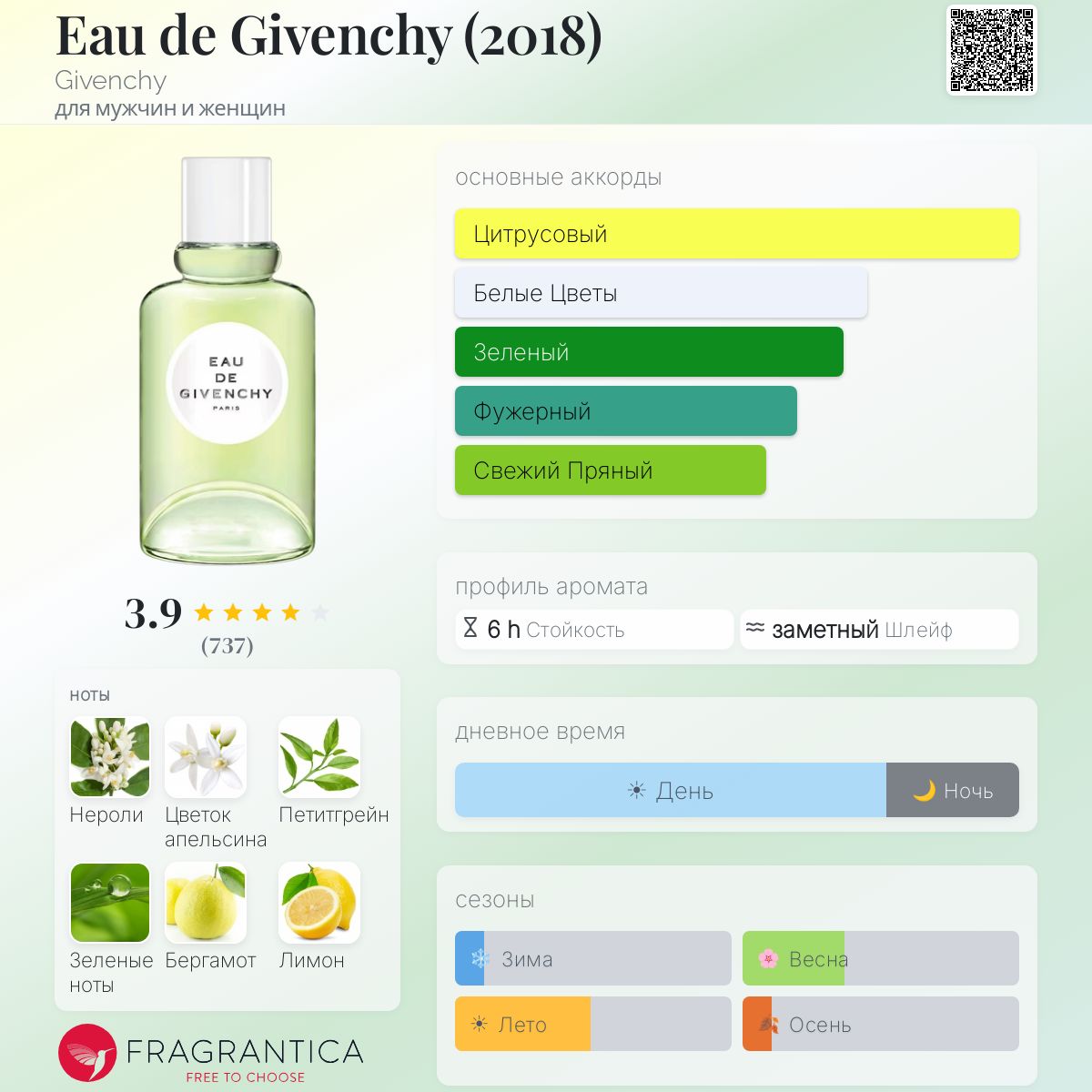 Eau de Givenchy (2018) Givenchy аромат — аромат для мужчин и