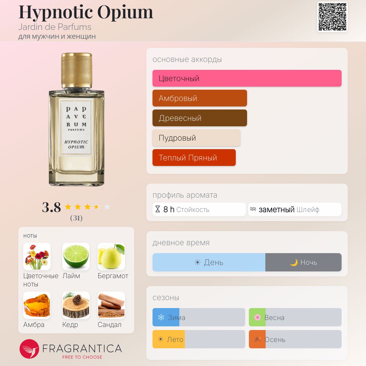 【値下げ中】PAPAVERUM HYPNOTIC OPIUM 香水 Hypnotic Opium Jardin de Parfums аромат — аромат для мужчин и женщин