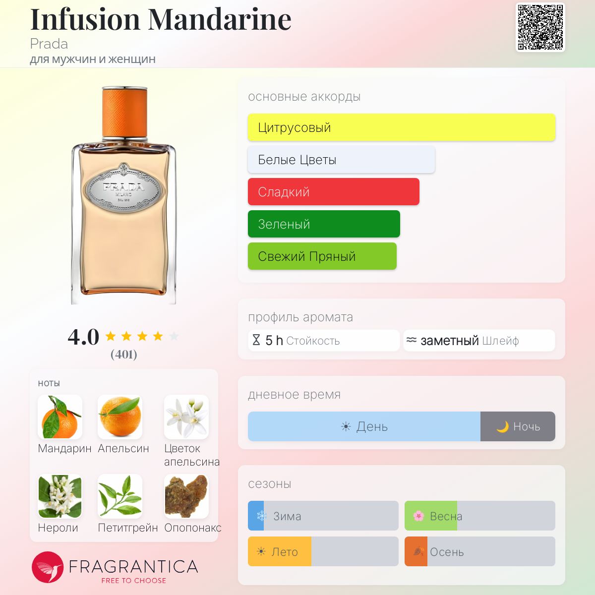 Infusion Mandarine Prada аромат — аромат для мужчин и женщин 2018
