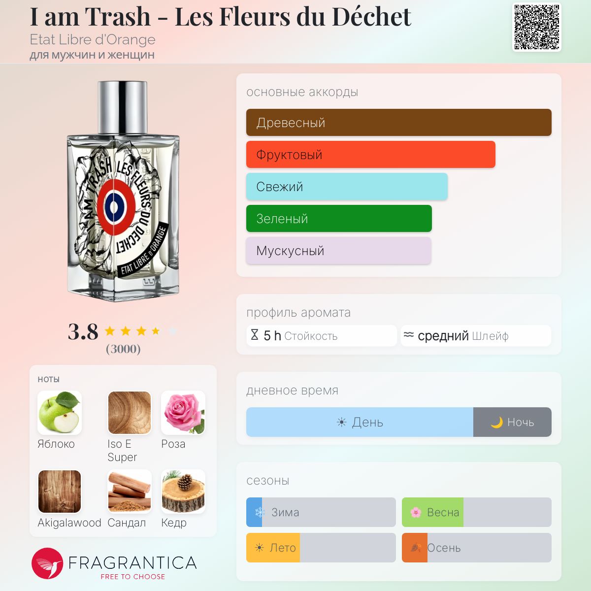 I am Trash - Les Fleurs du Déchet Etat Libre d'Orange аромат