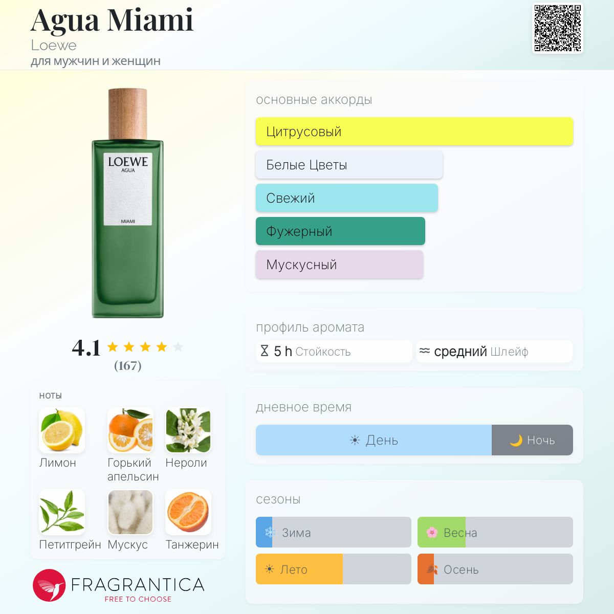 Agua Miami Loewe аромат — аромат для мужчин и женщин 2018