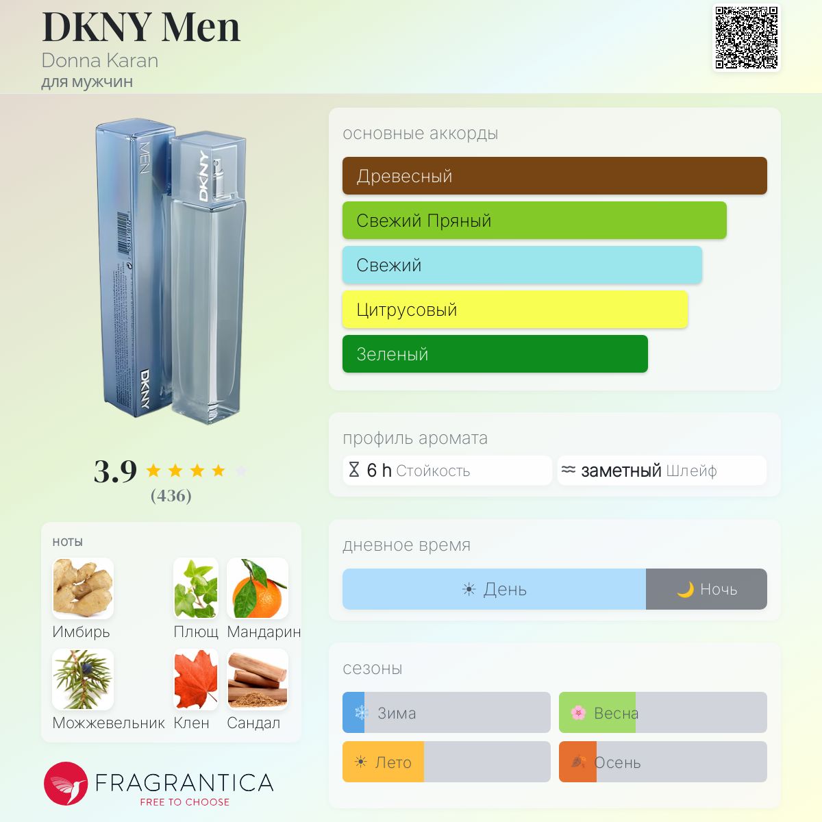 DKNY Men Donna Karan одеколон — аромат для мужчин 2000