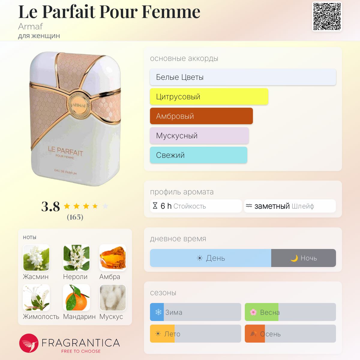 Le Parfait Pour Femme Armaf аромат — аромат для женщин