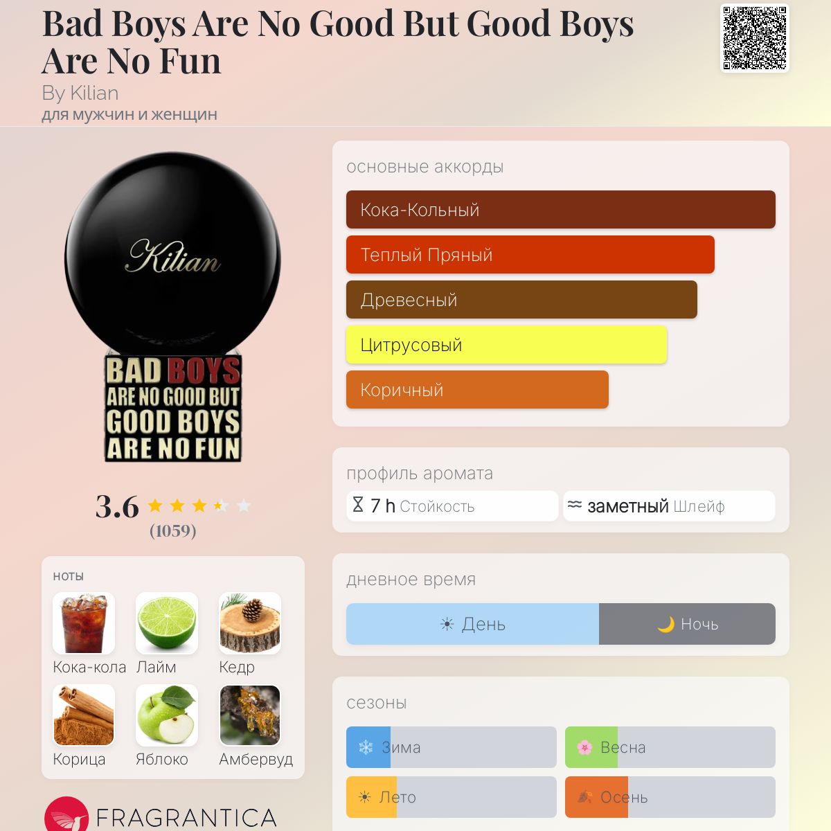 Bad Boys Are No Good But Good Boys Are No Fun By Kilian аромат