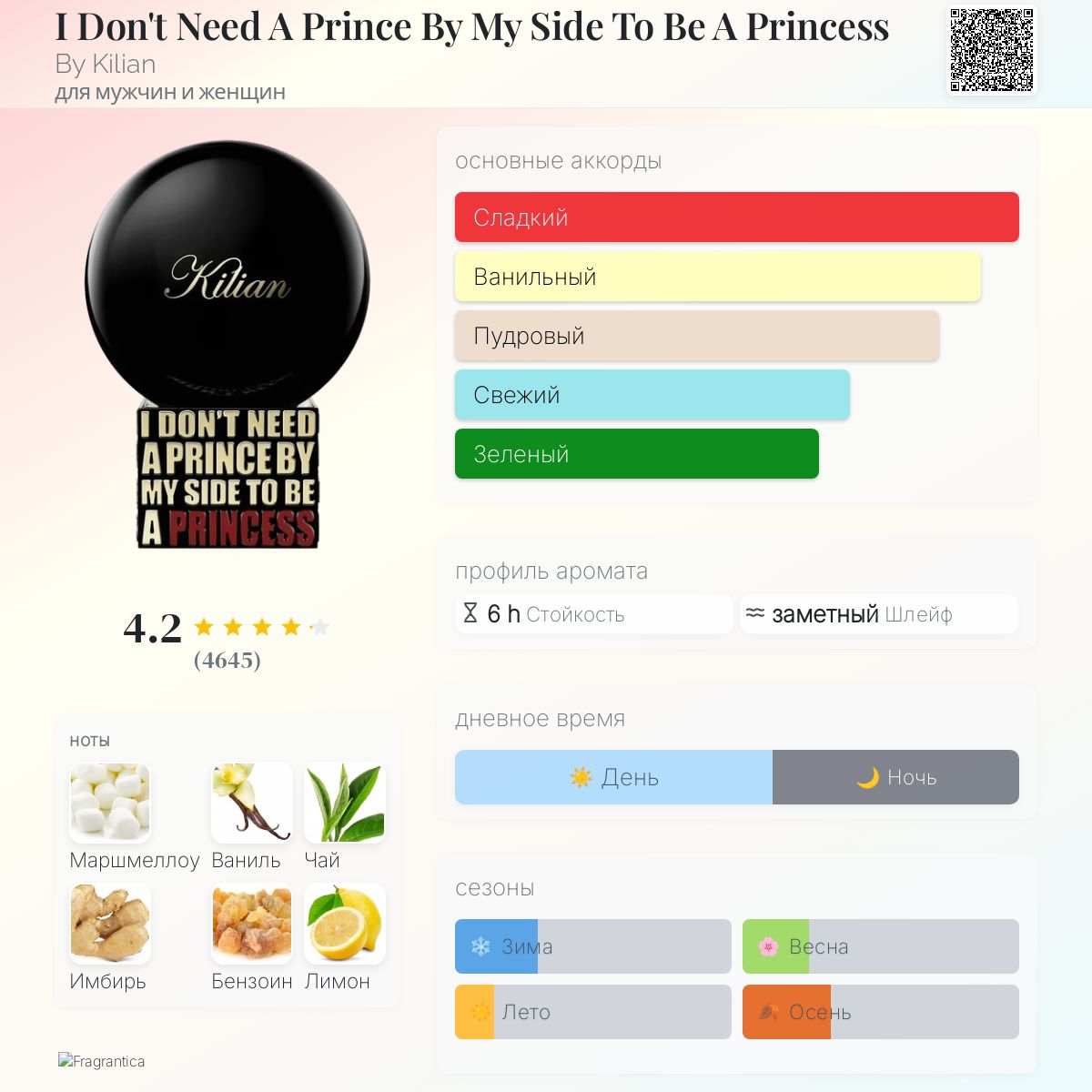 I Don't Need A Prince By My Side To Be A Princess By Kilian аромат