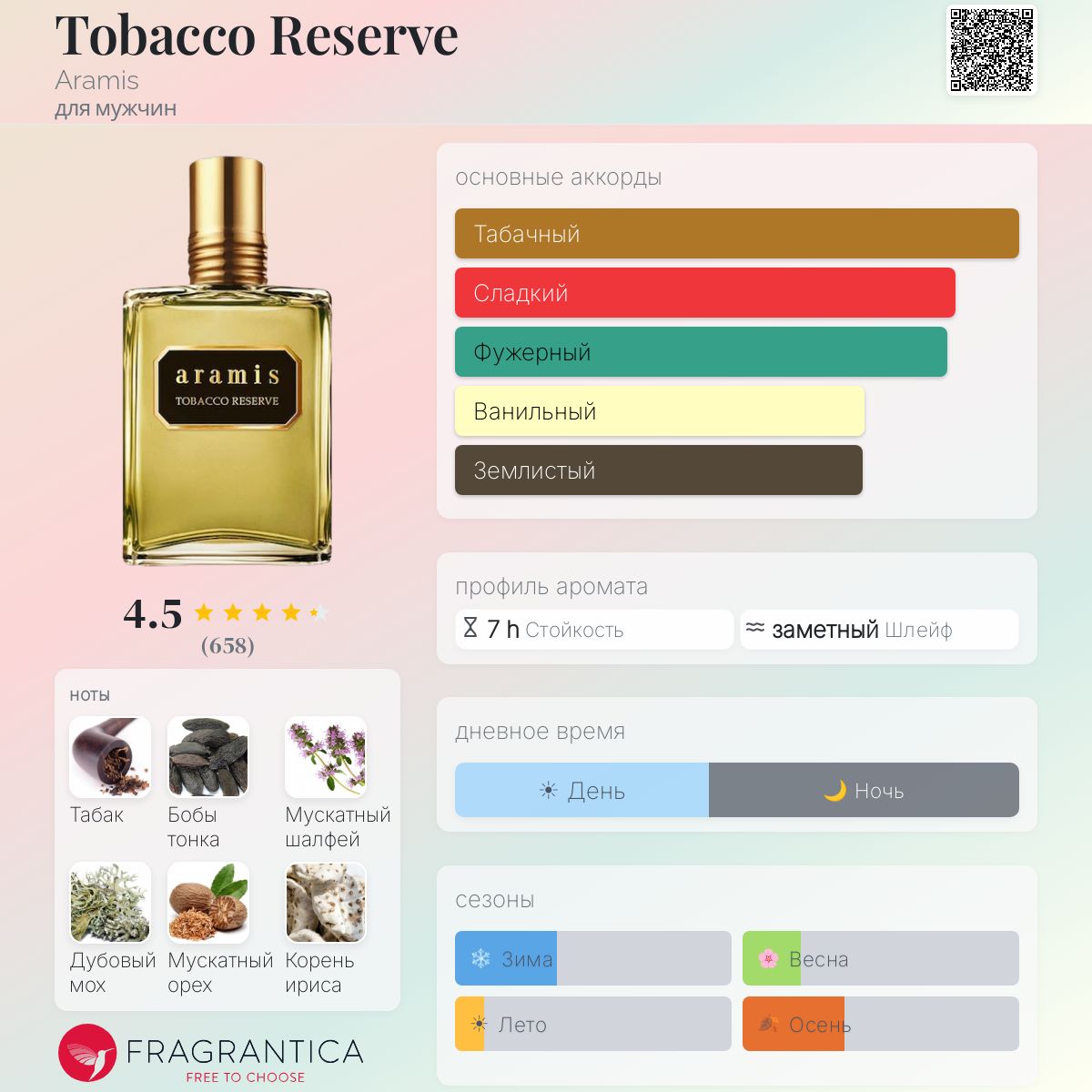 Tobacco Reserve Aramis одеколон — аромат для мужчин 2018