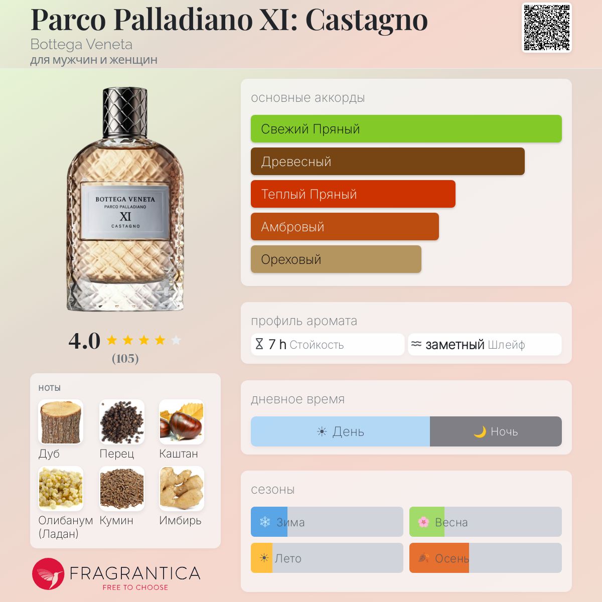 Parco Palladiano XI: Castagno Bottega Veneta аромат — аромат для