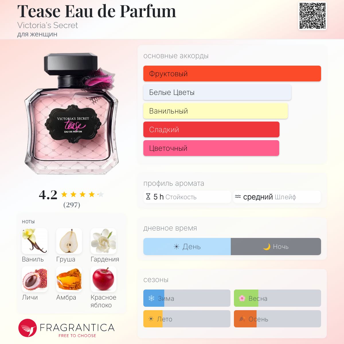 Tease Eau de Parfum Victoria's Secret аромат — аромат для женщин 2018