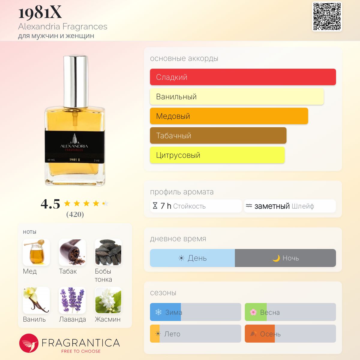 1981X Alexandria Fragrances аромат — аромат для мужчин и женщин 2018