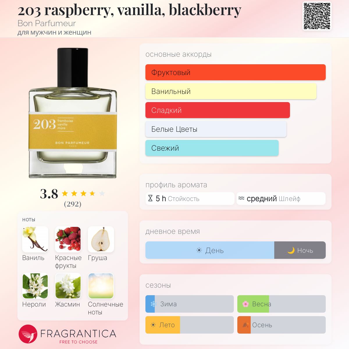 203 raspberry, vanilla, blackberry Bon Parfumeur аромат — аромат