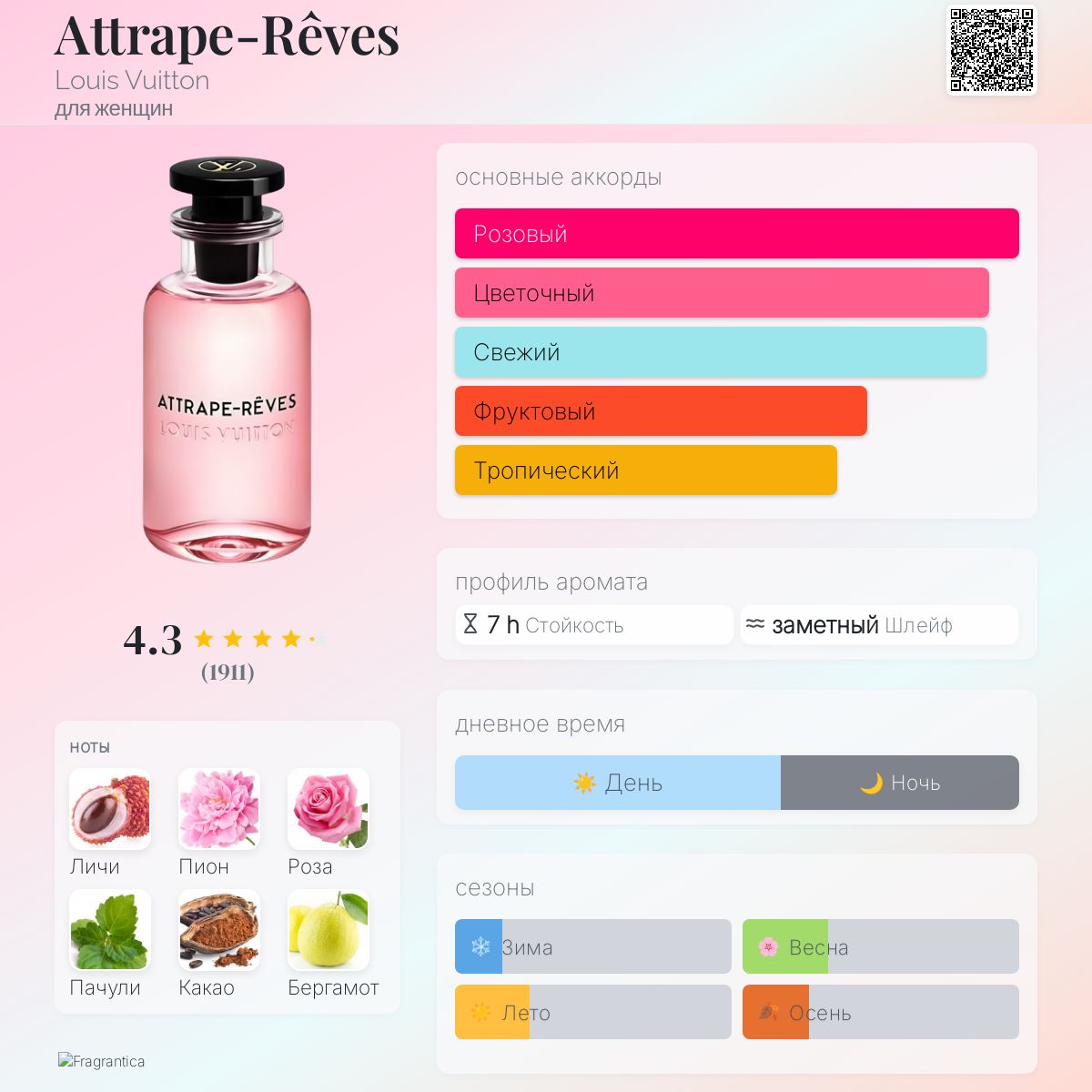 Attrape-Rêves Louis Vuitton аромат — аромат для женщин 2018