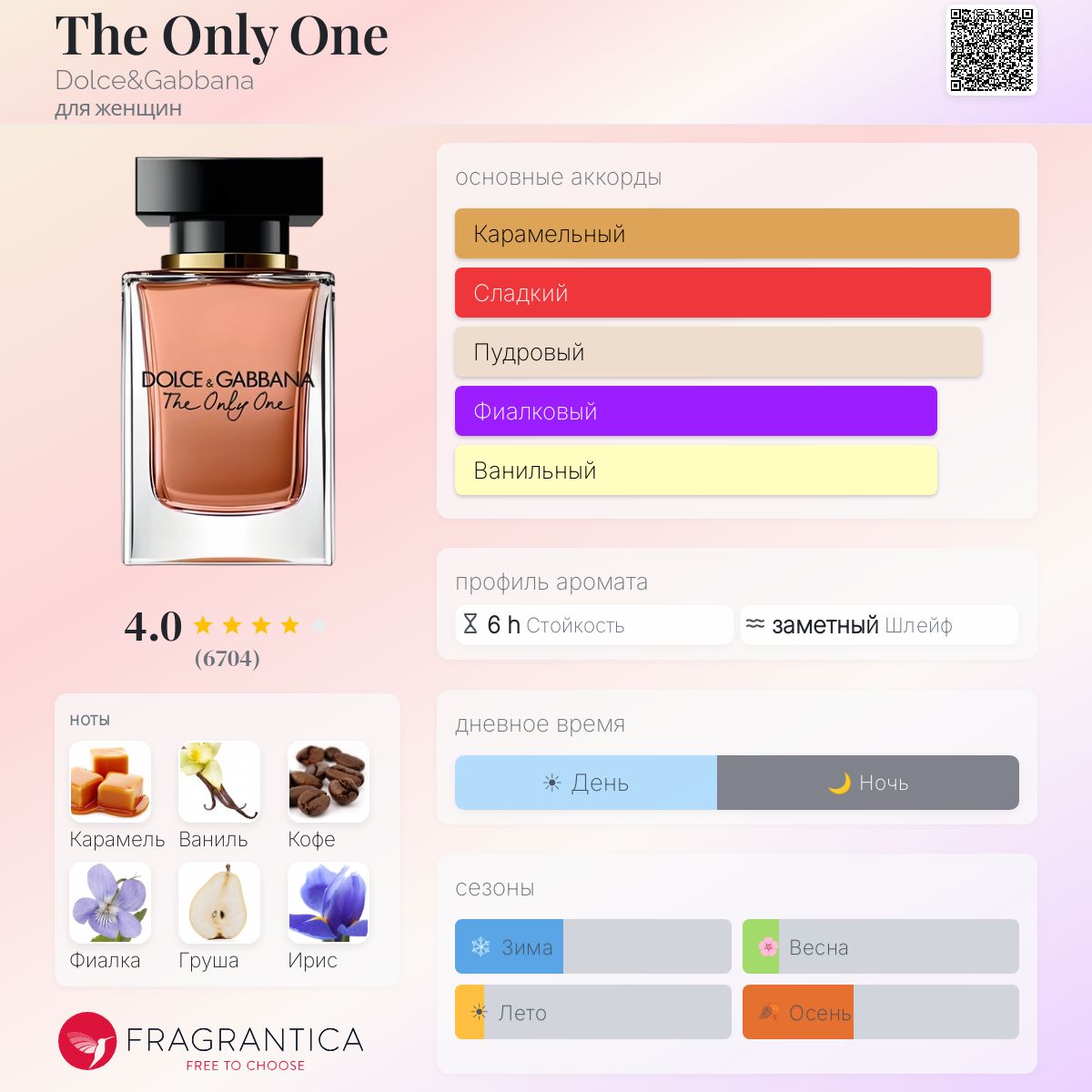 The Only One Dolce&Gabbana аромат — аромат для женщин 2018