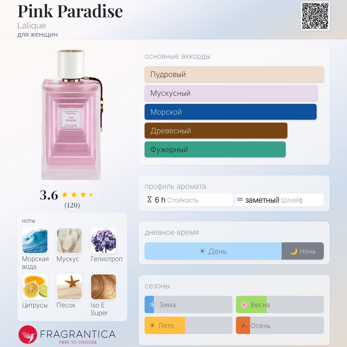 Pink Paradise Lalique аромат — аромат для женщин 2018