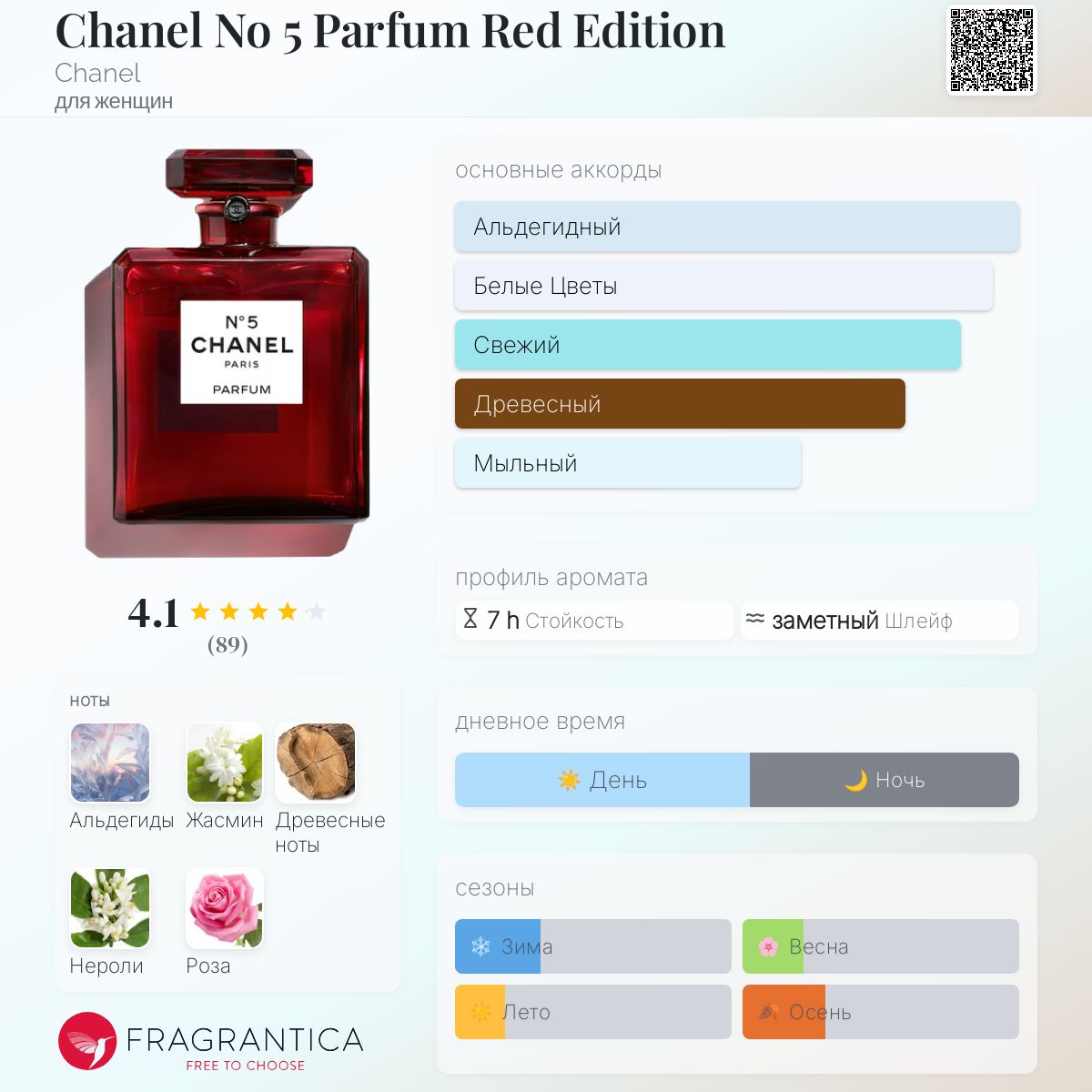 CHANEL NO.5 レッド エディション 100ml　未開封品！ Купить духи Chanel Chanel N°5 Eau de Parfum Red Edition
