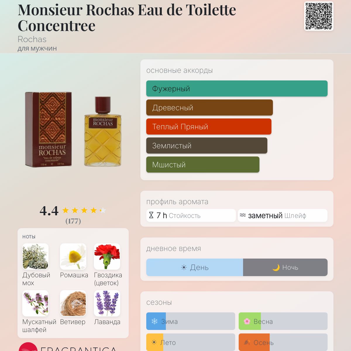 Monsieur Rochas Eau de Toilette Concentree Rochas одеколон