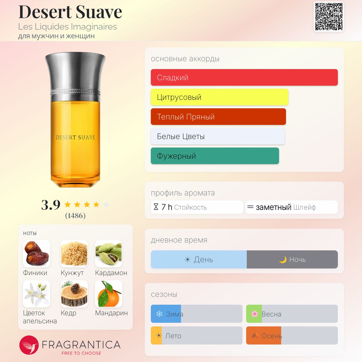 Desert Suave Les Liquides Imaginaires аромат — аромат для мужчин и