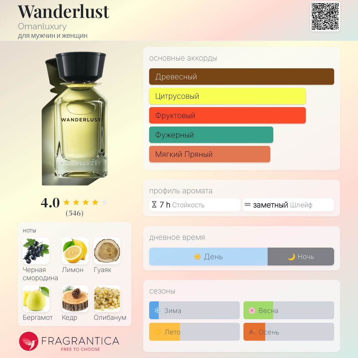 Wanderlust Omanluxury аромат — аромат для мужчин и женщин 2020