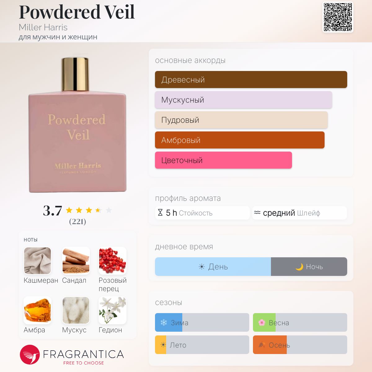 Powdered Veil Miller Harris аромат — аромат для мужчин и женщин 2018