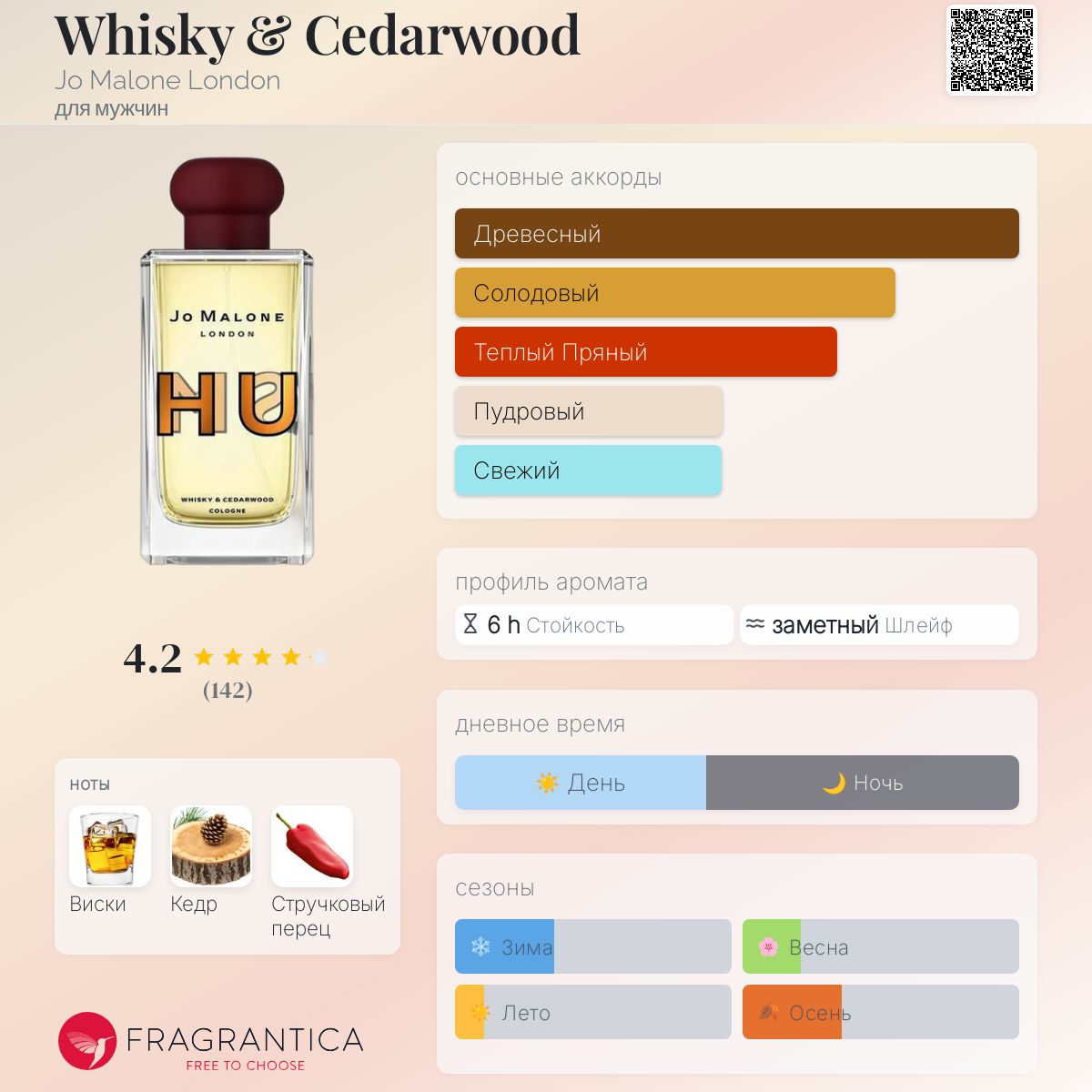Whisky & Cedarwood Jo Malone London одеколон — аромат для