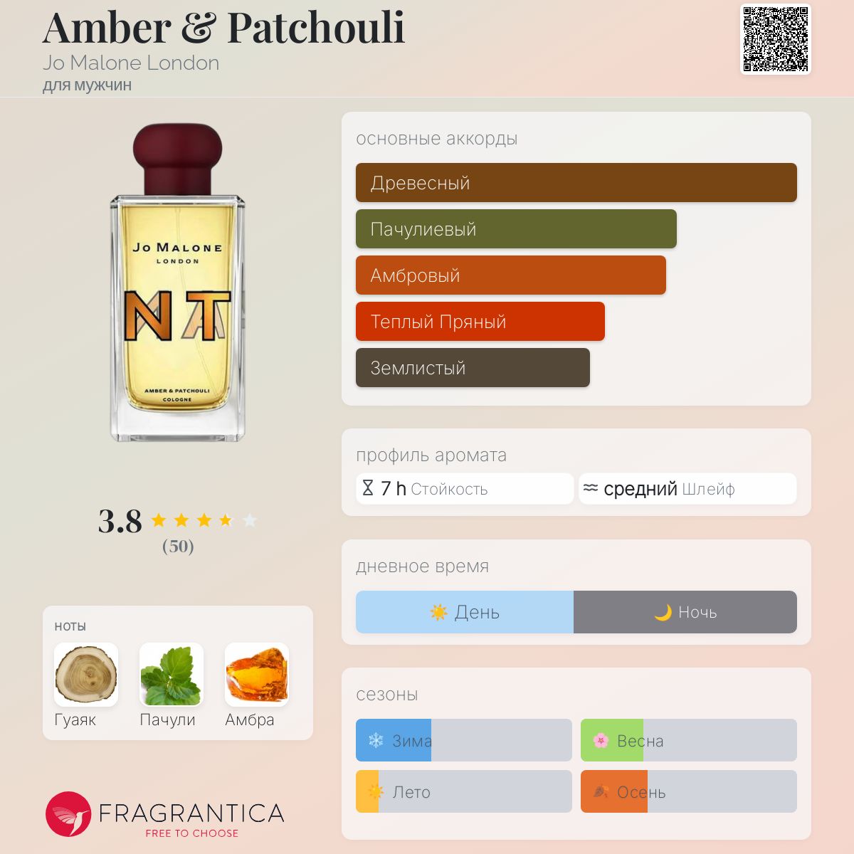 Jo Malone アンバー&パチョリ Amber & Patchouli Amber & Patchouli Cologne | Jo Malone London | Jo Malone