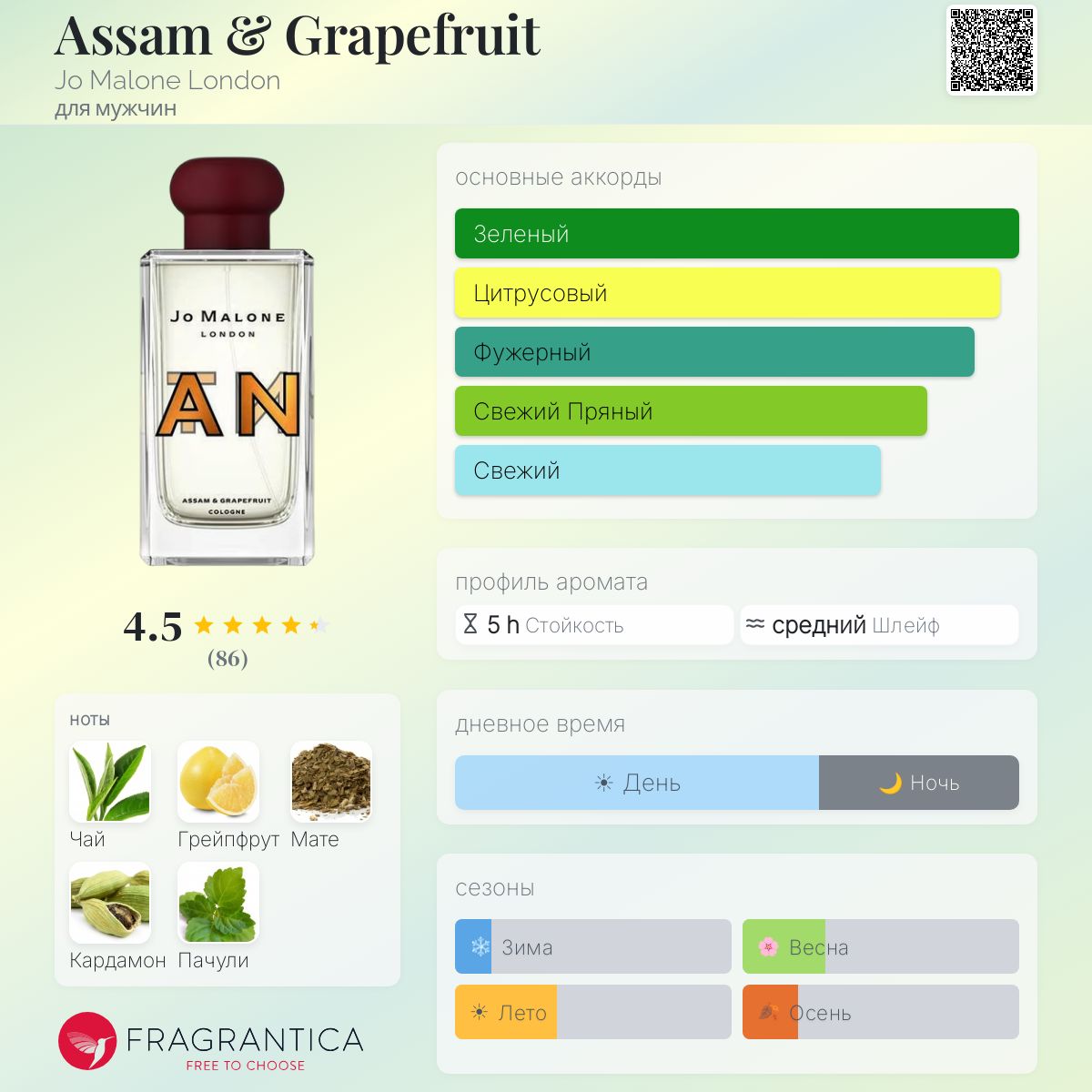 Assam & Grapefruit Jo Malone London одеколон — аромат для мужчин 2018