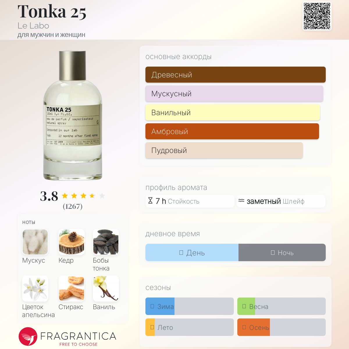 Tonka 25 Le Labo аромат — аромат для мужчин и женщин 2018