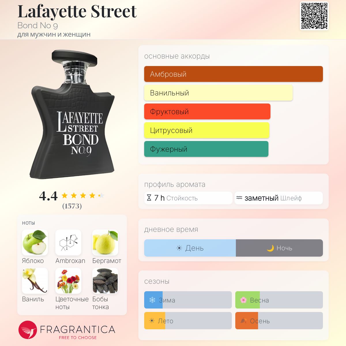 Lafayette Street Bond No 9 аромат — аромат для мужчин и женщин 2018