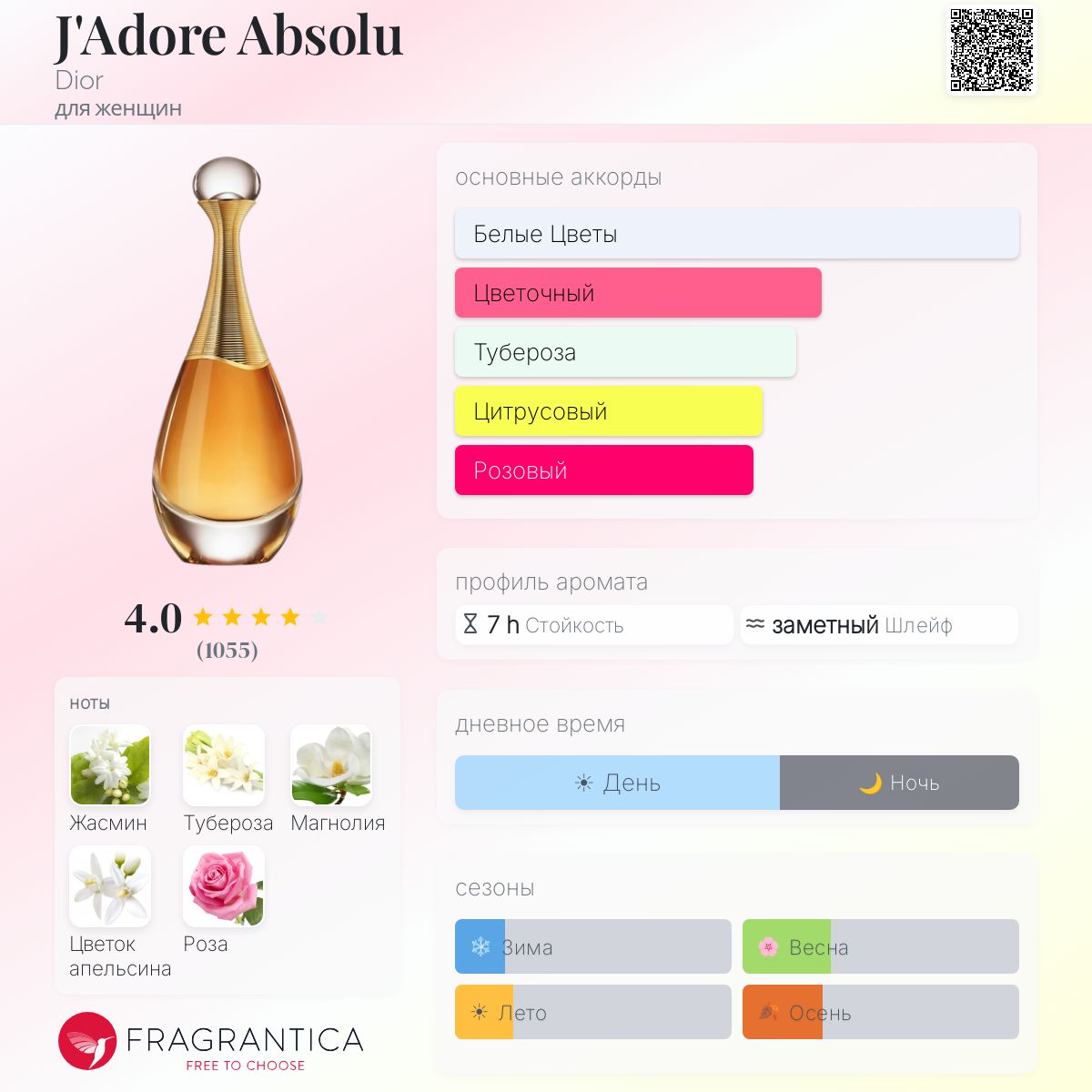 J'Adore Absolu Dior аромат — аромат для женщин 2018