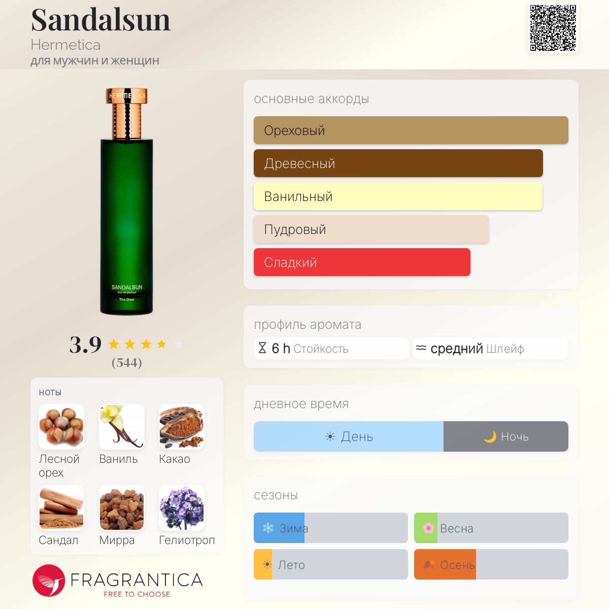 Sandalsun Hermetica аромат — аромат для мужчин и женщин 2018