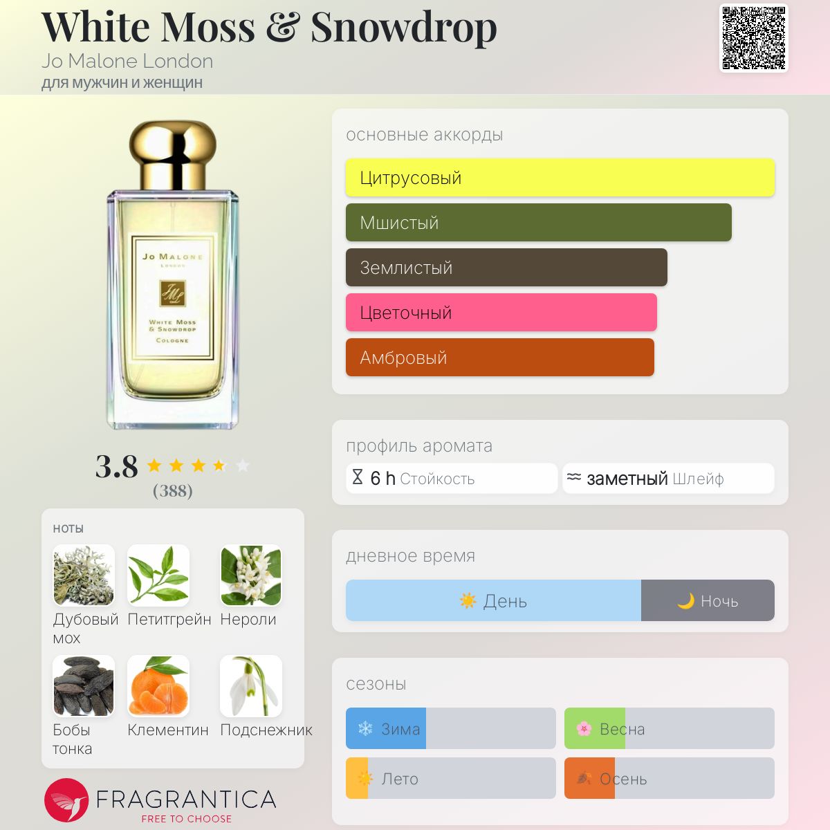White Moss & Snowdrop Jo Malone London аромат
