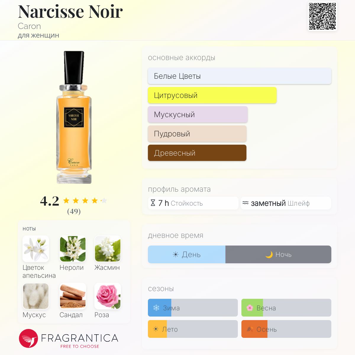 Narcisse Noir Caron аромат — аромат для женщин 2018