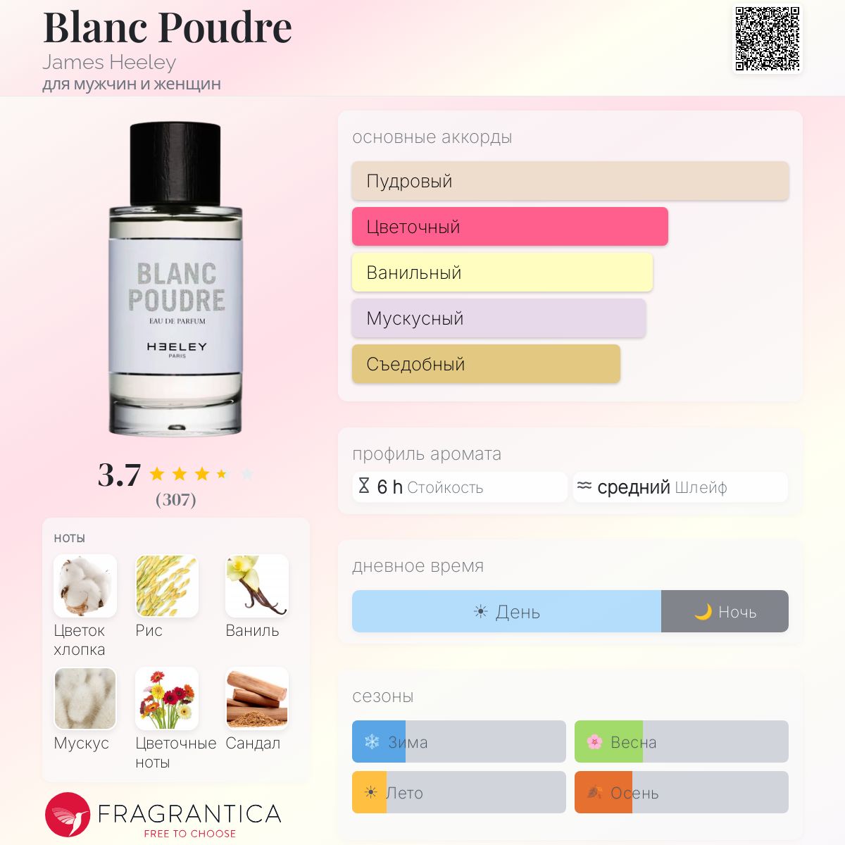 Blanc Poudre James Heeley аромат — аромат для мужчин и женщин 2018