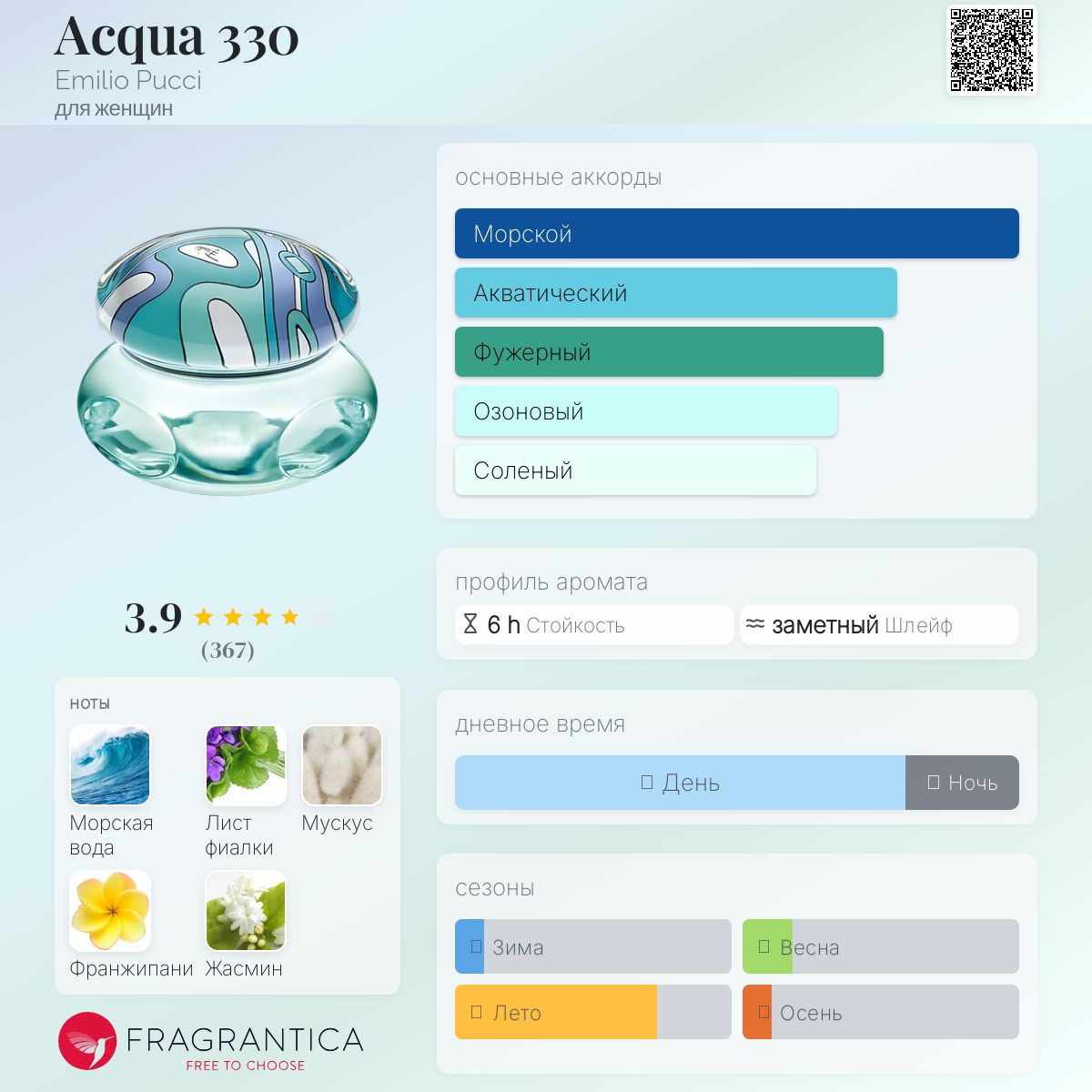 Acqua 330 Emilio Pucci аромат — аромат для женщин 2009