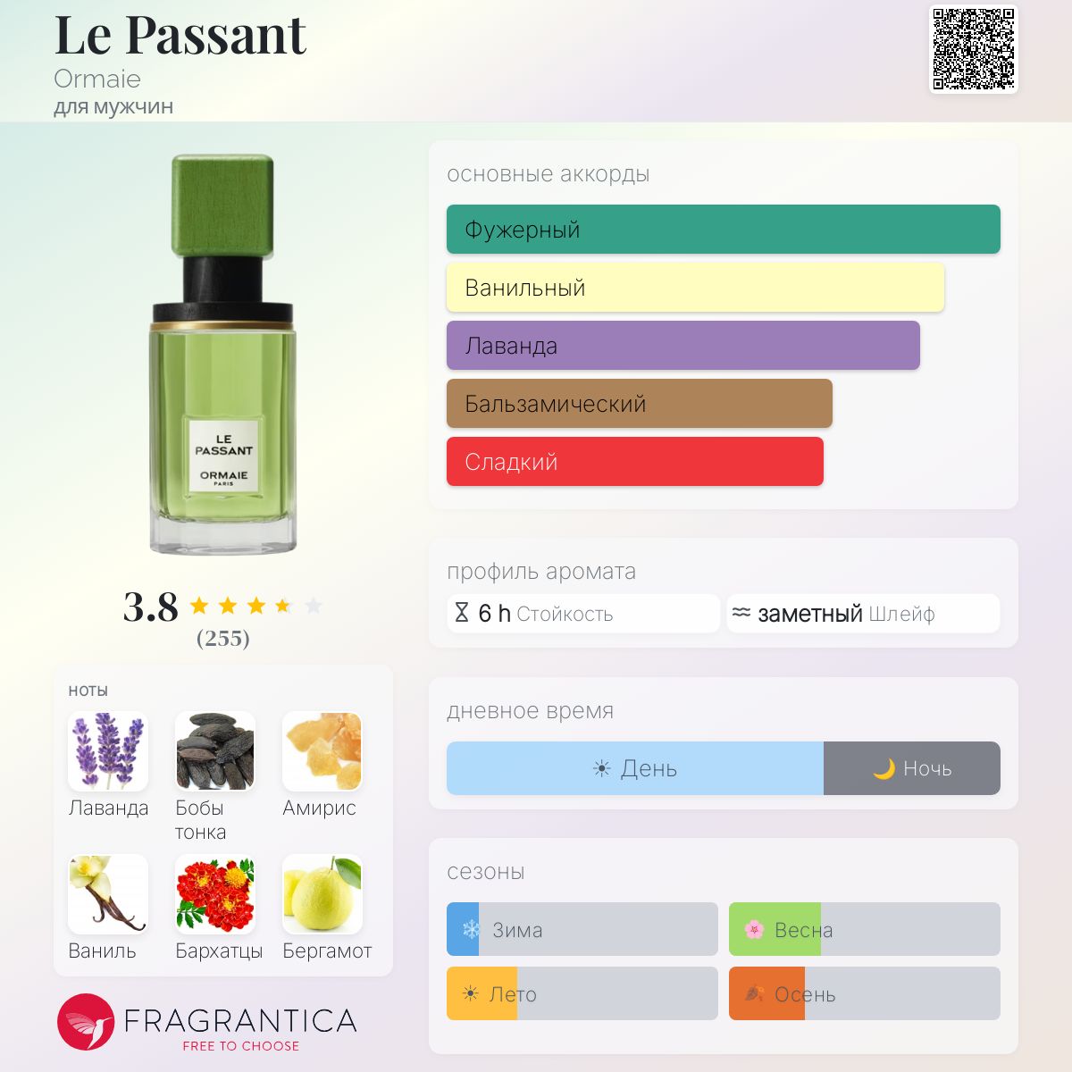 Le Passant Ormaie одеколон — аромат для мужчин 2018